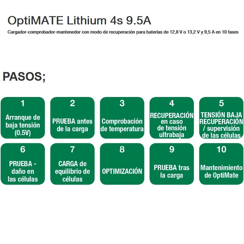 OptiMATE Lithium 4s 9.5A
